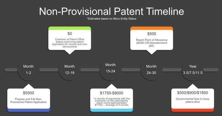 What does a patent cost?